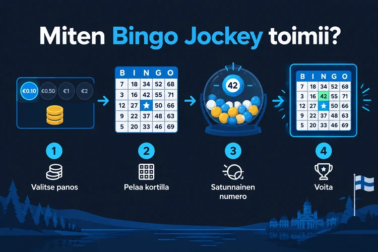 Miten Bingo Jockey toimii?
